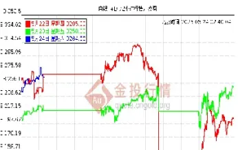 上交所黄金期货实时价格(上交所黄金期货实时价格查询)_https://qh.meihuadianqi.com_金融期货_第1张