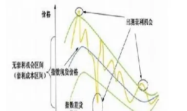 期货综合指数怎样看(期货综合指数怎样看涨跌)_https://qh.meihuadianqi.com_商品期货_第1张