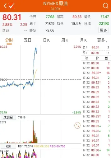原油期货实际成交价格(原油期货实际成交价格怎么算)_https://qh.meihuadianqi.com_商品期货_第1张
