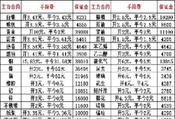 国际期货手续费低吗(国际期货手续费低吗现在)_期货直播间_第1张_美华期货直播室 国际期货手续费低吗(国际期货手续费低吗现在)_https://qh.meihuadianqi.com_期货直播间_第1张