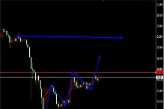 晚间原油黄金交易策略分析(晚间原油黄金交易策略分析报告)_https://qh.meihuadianqi.com_商品期货_第1张