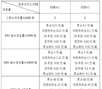 工行国际原油 手续费(工行国际原油手续费怎么算)_https://qh.meihuadianqi.com_期货直播间_第1张
