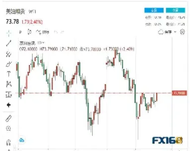 10日原油期货价格(10日原油期货价格走势图)_https://qh.meihuadianqi.com_商品期货_第1张