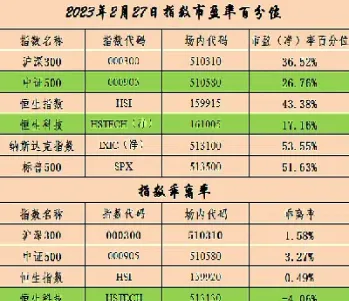为什么恒生指数在上升(为什么恒生指数在上升呢)_https://qh.meihuadianqi.com_期货直播间_第1张
