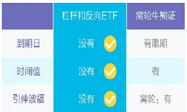 两倍做空恒指科技(两倍做空什么意思)_https://qh.meihuadianqi.com_金融期货_第1张