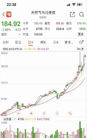 天然气期货M00Y的单位(ng00y天然气期货单位)_https://qh.meihuadianqi.com_期货直播间_第1张