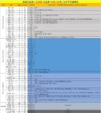 期货保证金哪个品种低些(期货保证金哪个品种低些呢)_https://qh.meihuadianqi.com_商品期货_第1张