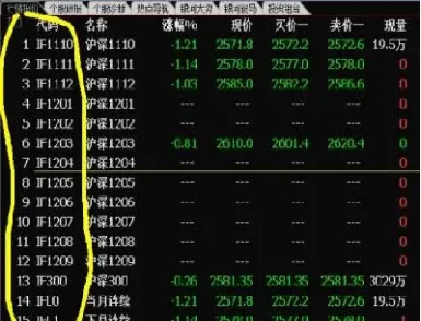 恒指期货交易代码(恒指期货交易代码查询)_期货直播间_第1张_美华期货直播室 恒指期货交易代码(恒指期货交易代码查询)_https://qh.meihuadianqi.com_期货直播间_第1张