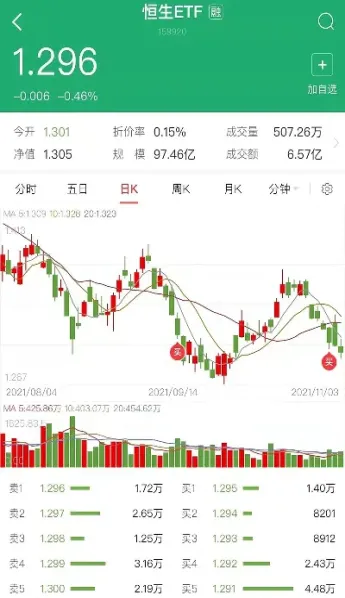 今天恒生指数交易时间(今天恒生指数交易时间是多少)_https://qh.meihuadianqi.com_商品期货_第1张