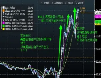 原油期货爆仓37美金(原油期货爆仓37美金是多少)_https://qh.meihuadianqi.com_期货分析_第1张