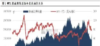 原油期货持仓变少(原油期货持仓变少的原因)_https://qh.meihuadianqi.com_商品期货_第1张