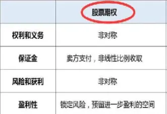 期权中SP是什么意思(spx期权是什么意思)_https://qh.meihuadianqi.com_金融期货_第1张