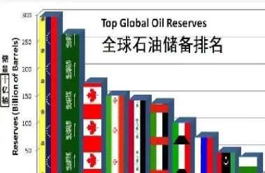 国际原油受益国家排名(国际原油受益国家排名最新)_https://qh.meihuadianqi.com_期货直播间_第1张