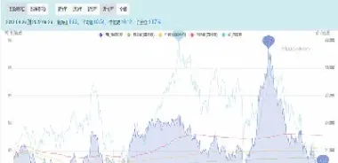 恒生指数投资价值更高破净(恒生指数有投资价值吗)_https://qh.meihuadianqi.com_期货分析_第1张