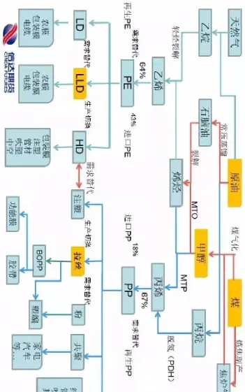 pvc跟原油关联(pvc原油关联性)_https://qh.meihuadianqi.com_期货直播间_第1张