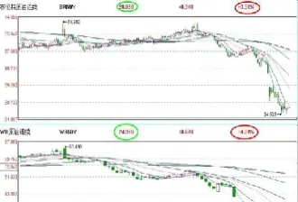 原油买brent和原油wti的区别(brent和wti原油差别)_https://qh.meihuadianqi.com_金融期货_第1张