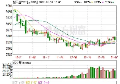 期货pp  pvc(期货交易入门知识)_https://qh.meihuadianqi.com_期货分析_第1张