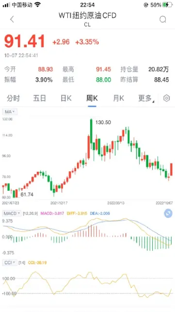 美原油几个品种(美原油几个品种区别)_https://qh.meihuadianqi.com_期货直播间_第1张