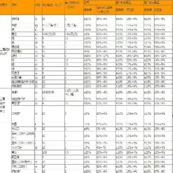 期货杠杆标准分类(期货杠杆标准分类有哪些)_https://qh.meihuadianqi.com_期货直播间_第1张