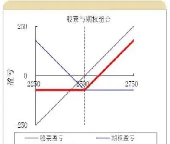 期权组合策略(期权组合策略保证金)_https://qh.meihuadianqi.com_期货直播间_第1张