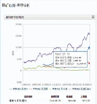 矿石期货是什么货物(矿石期货是什么货物类型)_https://qh.meihuadianqi.com_商品期货_第1张