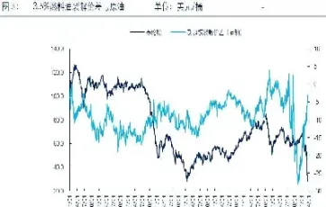 国内原油期货跌128%(国内原油期货跌一块多少钱)_https://qh.meihuadianqi.com_期货直播间_第1张