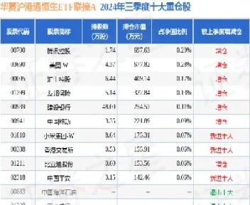 华夏沪港恒生指数今天走势(华夏恒生沪港通etf)_https://qh.meihuadianqi.com_期货直播间_第1张