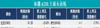 恒指adr最新(恒指2021)_https://qh.meihuadianqi.com_期货直播间_第1张