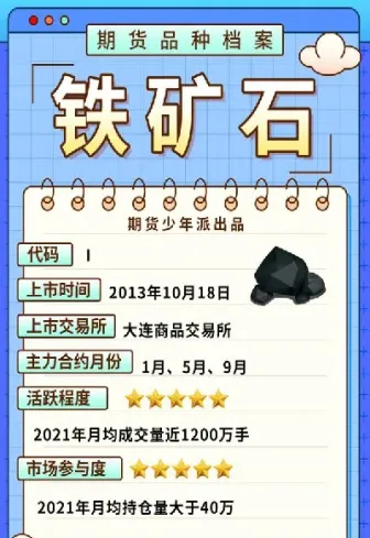 五一期货铁矿石(期货铁矿石2019)_https://qh.meihuadianqi.com_商品期货_第1张