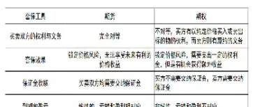 期货交易风险转移(期货交易风险转移功能和价格发现功能)_https://qh.meihuadianqi.com_期货分析_第1张