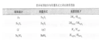 重量分析中的恒重指(重量分析中的注意事项)_https://qh.meihuadianqi.com_期货分析_第1张