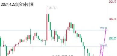 美黄金期货实时行情走势最新价格(美黄金期货实时行情走势最新价格表)_https://qh.meihuadianqi.com_商品期货_第1张