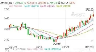 玉米期货主力合约缩仓(玉米期货主力合约缩仓什么意思)_https://qh.meihuadianqi.com_金融期货_第1张
