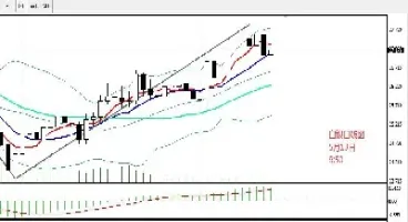 期货和银行纸黄金哪个好(期货和银行纸黄金哪个好些)_https://qh.meihuadianqi.com_商品期货_第1张
