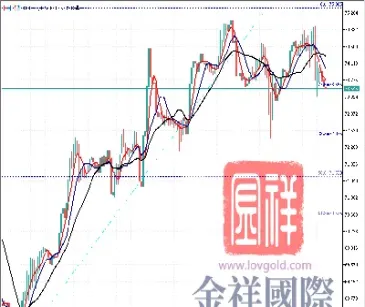 博士金评论原油(博士金价和国内金价)_期货分析_第1张_美华期货直播室 博士金评论原油(博士金价和国内金价)_https://qh.meihuadianqi.com_期货分析_第1张