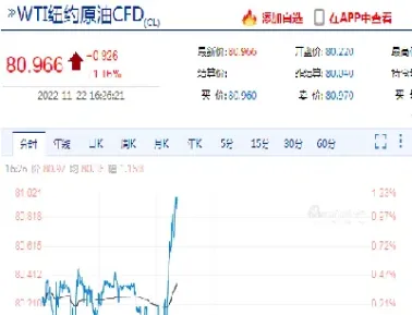 济南原油期货趋势(济南原油期货趋势分析报告)_https://qh.meihuadianqi.com_金融期货_第1张