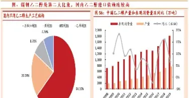 煤化工 原油(煤化工原油价格)_https://qh.meihuadianqi.com_期货分析_第1张