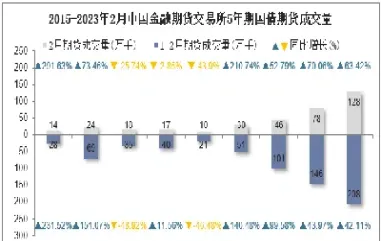 中国金融期货交易所 外汇期货(中国金融期货交易所外汇期货)_https://qh.meihuadianqi.com_期货分析_第1张