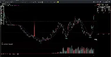 做商品期权5万到500万(做商品期权5万到500万多少钱)_https://qh.meihuadianqi.com_商品期货_第1张