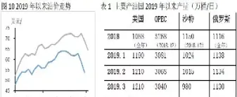 原油陆运价格(原油陆运价格走势图)_https://qh.meihuadianqi.com_期货直播间_第1张
