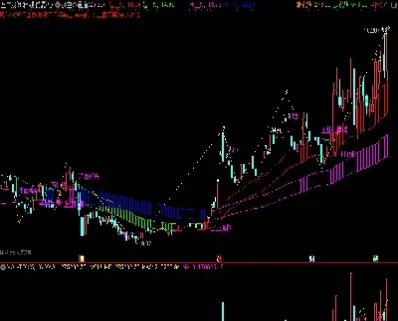 多空一条线期货空间二轨宽(期货多空一条线指标公式)_https://qh.meihuadianqi.com_金融期货_第1张