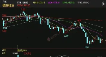螺纹期货2111最新分析(螺纹期货2110)_https://qh.meihuadianqi.com_金融期货_第1张