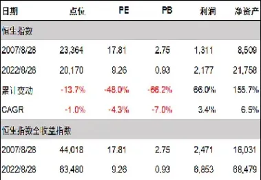 恒生指数的基金怎么样(恒生指数的基金怎么样可以买吗)_https://qh.meihuadianqi.com_期货分析_第1张