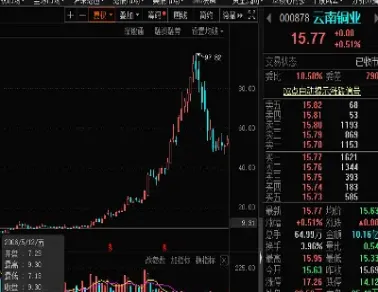 盈盈铜期货(盈盈期货平台怎么样)_https://qh.meihuadianqi.com_商品期货_第1张