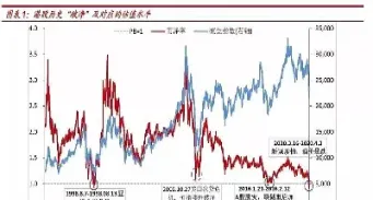 恒生指数最新动态(恒生指数最新行情)_https://qh.meihuadianqi.com_商品期货_第1张