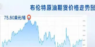 原油价格4月15(4月2日原油价格)_金融期货_第1张_美华期货直播室 原油价格4月15(4月2日原油价格)_https://qh.meihuadianqi.com_金融期货_第1张