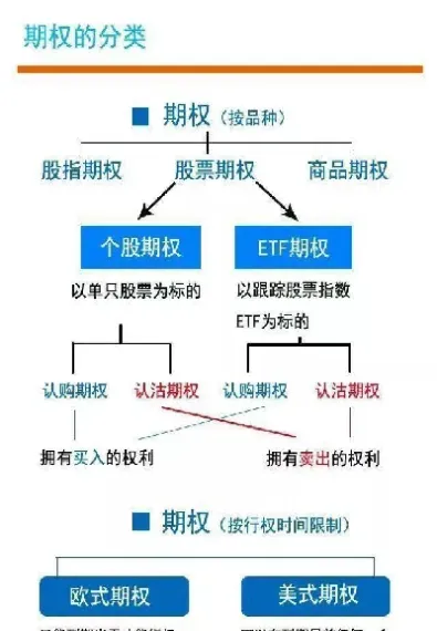 期权小麦分为(小麦期货期权)_金融期货_第1张_美华期货直播室 期权小麦分为(小麦期货期权)_https://qh.meihuadianqi.com_金融期货_第1张