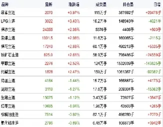 美国期货市场是涨是跌吗(美国期货怎么大跌)_商品期货_第1张_美华期货直播室 美国期货市场是涨是跌吗(美国期货怎么大跌)_https://qh.meihuadianqi.com_商品期货_第1张