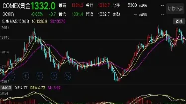 国际期货黄金原油价格(国际期货黄金原油价格走势图)_https://qh.meihuadianqi.com_期货分析_第1张