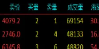 中国股指期货最新指数(中国股指期货最新指数是多少)_https://qh.meihuadianqi.com_期货直播间_第1张